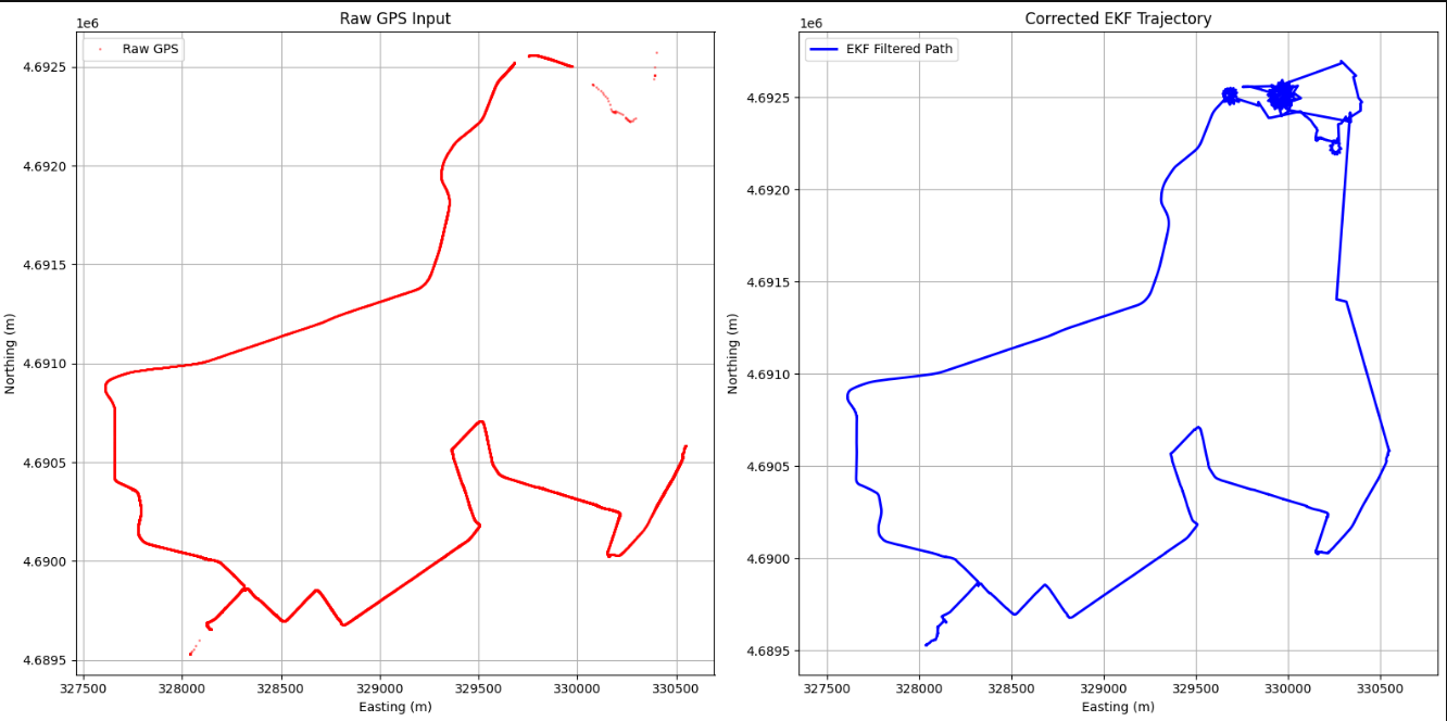 EKF trajectory result